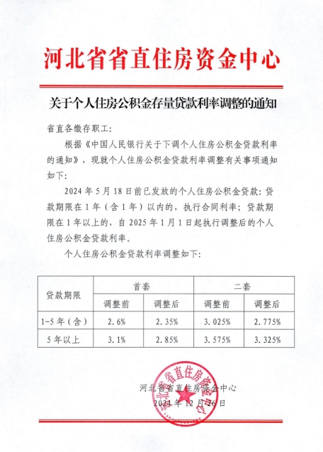 <b>公积金贷款利率下调！河北最新通知</b>