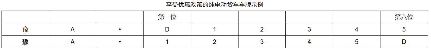 <b>河南发布氢能、电动货车通行费减免细则</b>