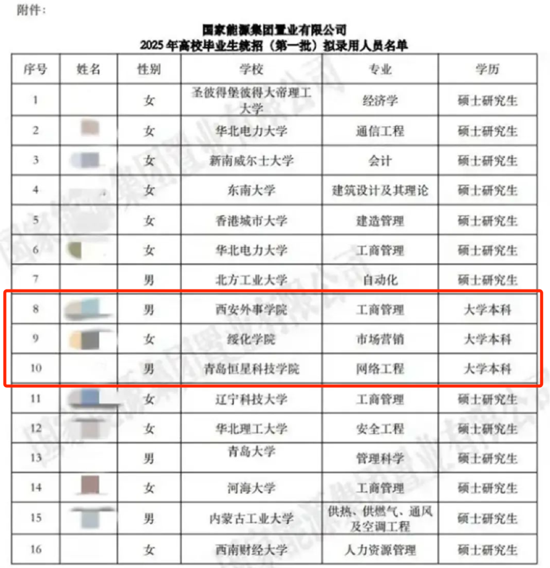 <b>国企拟招聘16人中13名硕士，另外3名本科生“非名校”！公司最新回应</b>