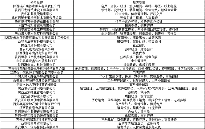 <b>45家企业90余岗位，西安女性就业专场招聘会将于3月6日举行</b>