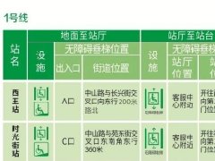 <b>无障碍设施位置图来了，石家庄地铁发布最新提示→</b>
