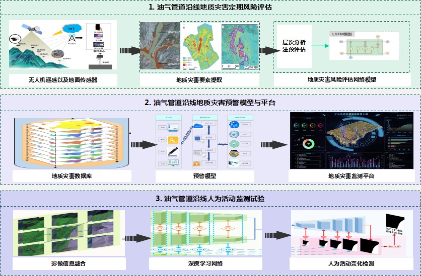 <b>延长石油管道运输公司一科技项目正式立项</b>