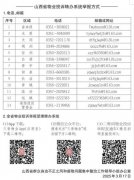 山西省公布物业投诉转办系统举报方式