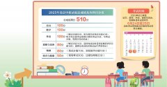 <b>北京2025年中招政策发布，今年普高招生规模增至8.5万人左右</b>