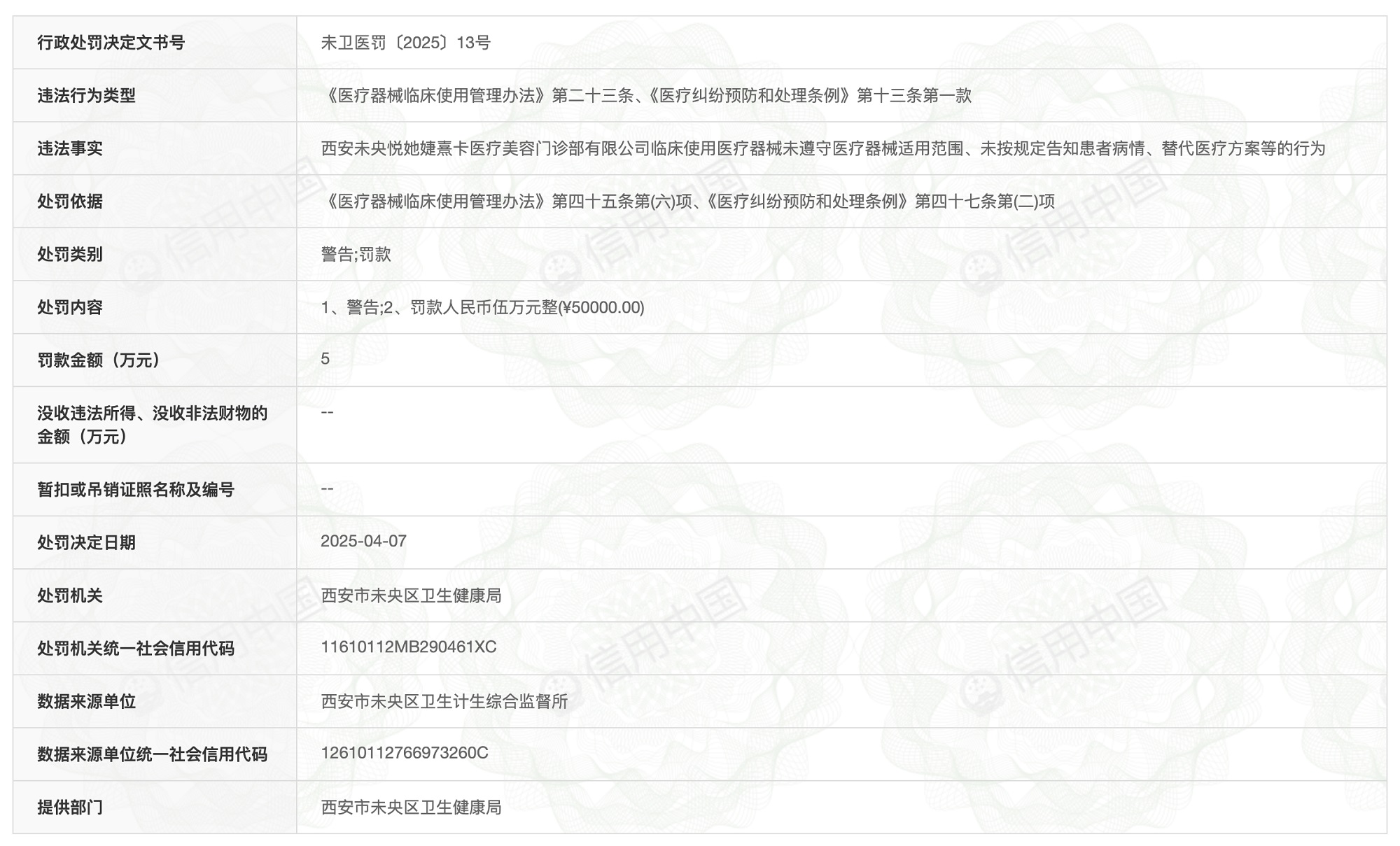 <b>西安一医美机构多次违规被罚，涉嫌价格欺诈、未告知患者病情等多项违法</b>