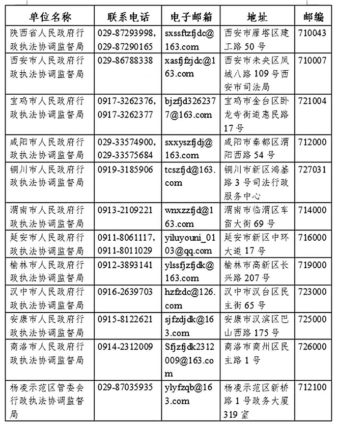 <b>陕西公开征集涉企行政执法问题线索</b>
