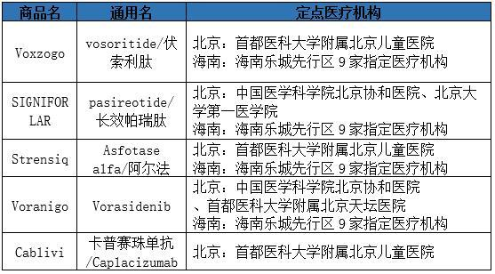 <b>“北京普惠健康保”特药清单升级至121种</b>