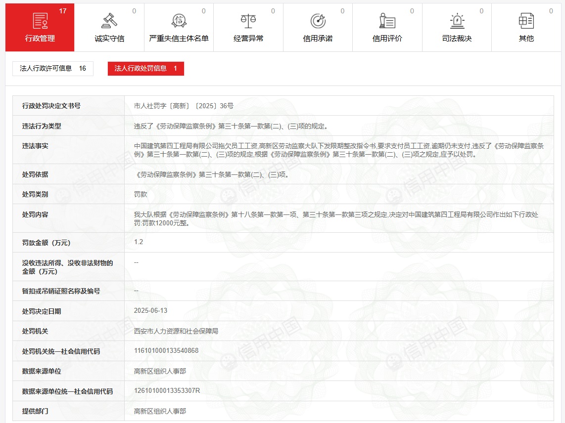 <b>拖欠员工工资被要求整改仍逾期不付，一国企在西安被行政处罚</b>