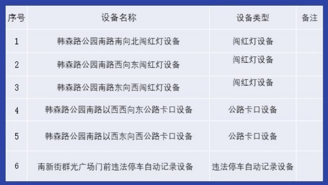 <b>注意！西安交警集中公示新增交通违法采集点位</b>