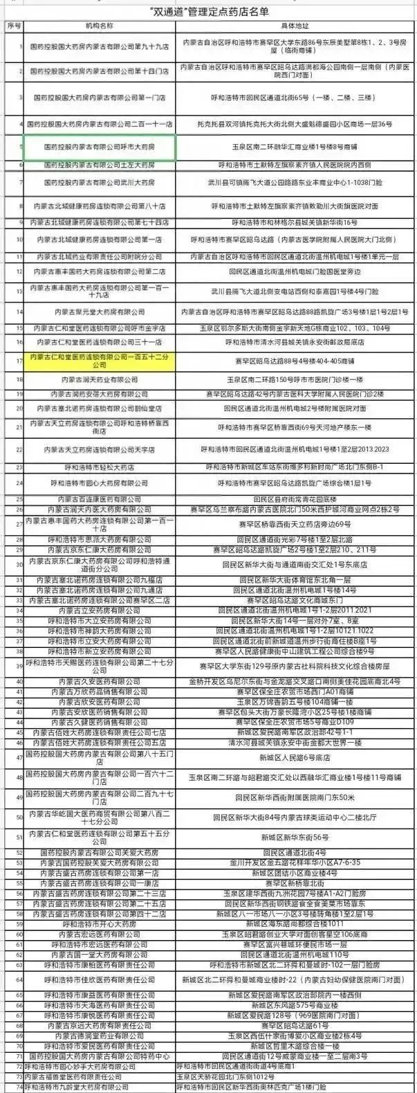 <b>内蒙古自治区医保新政来了！7月1日起，买药报销有变化！</b>