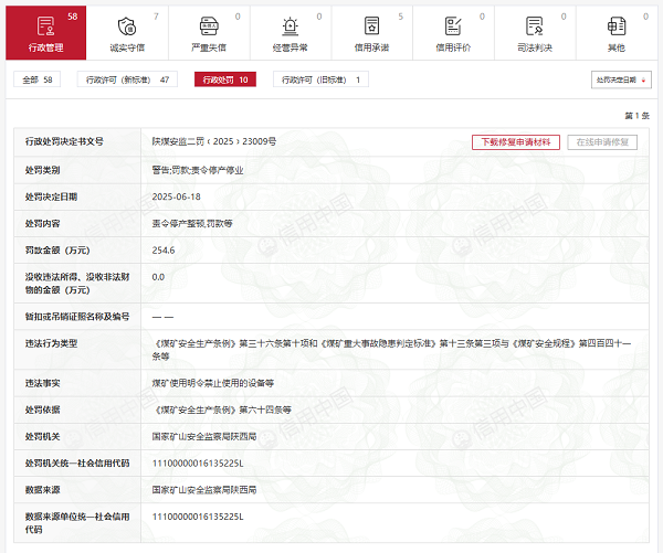 250多万！陕西华电榆横煤电公司因重大安全隐患被罚