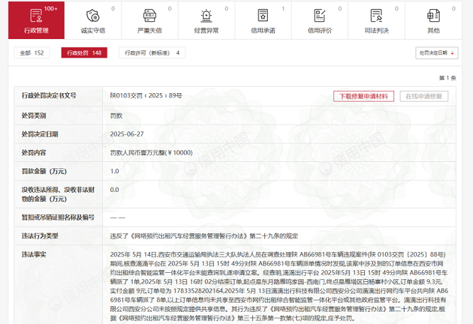 <b>滴滴出行西安分公司再遭处罚，年内累计被罚达49次  </b>