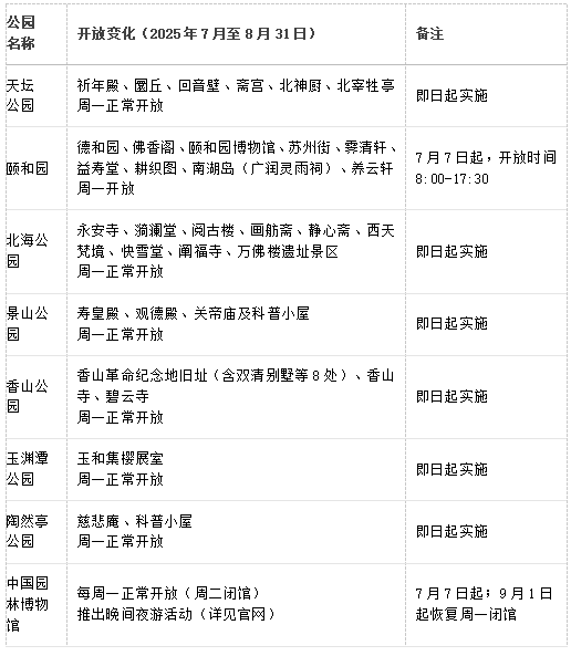 放暑假了！北京公园、博物馆调整开放时间，速览——