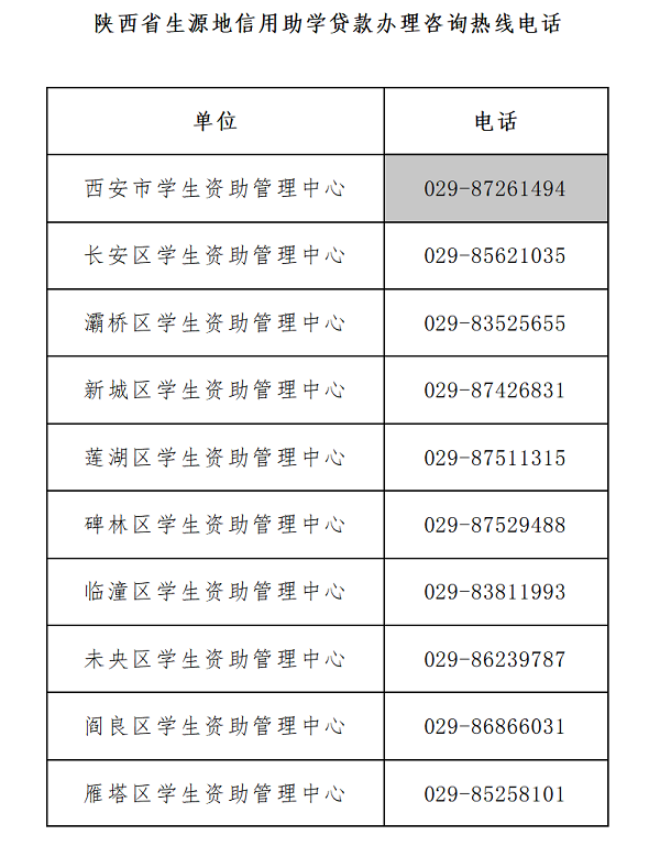 <b>陕西省2025年生源地信用助学贷款办理咨询热线电话公布</b>