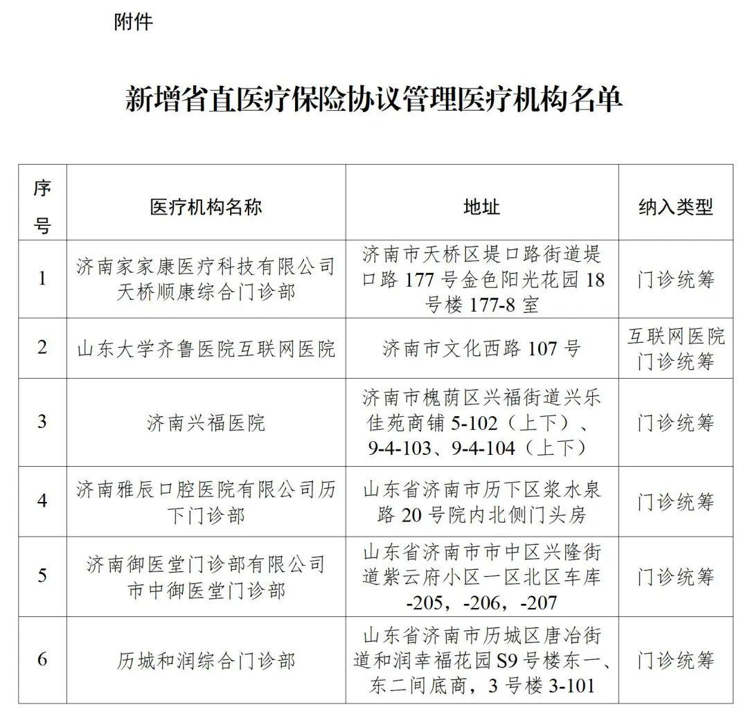 <b>山东新增6家省直医疗保险协议管理医疗机构</b>