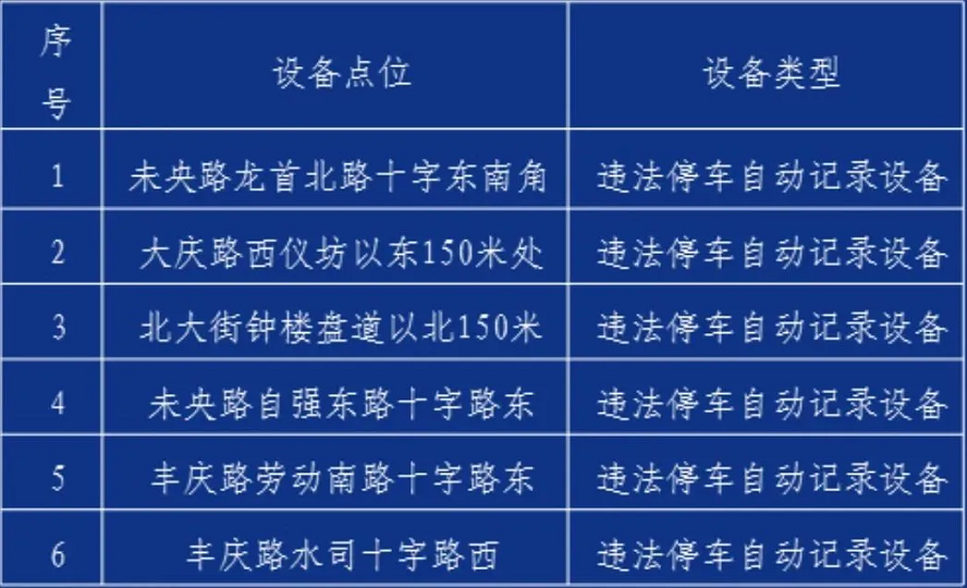 <b>8月16日起，西安新启用6处交通违法采集点位→</b>