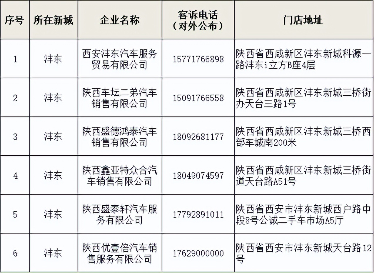 最高省5000元！西安下半年二手车补贴攻略来了→