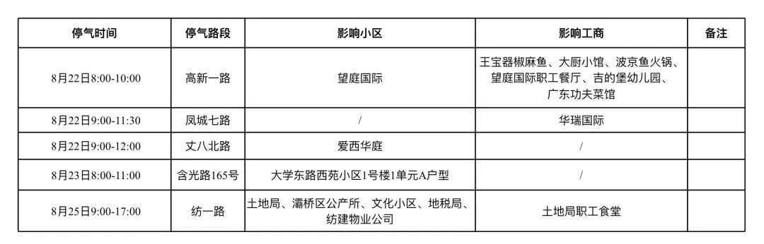 <b>8月22日-25日，西安这些区域将停气</b>