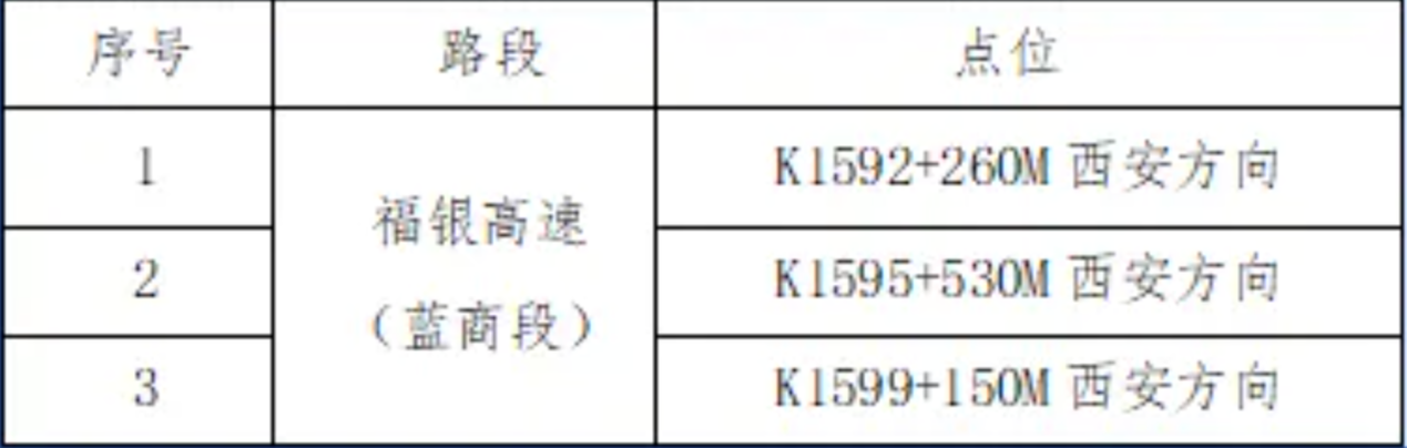 西安交警新启用3个点位违法采集点