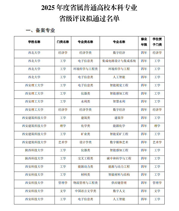 <b>陕西高校拟增设本科专业点117个</b>