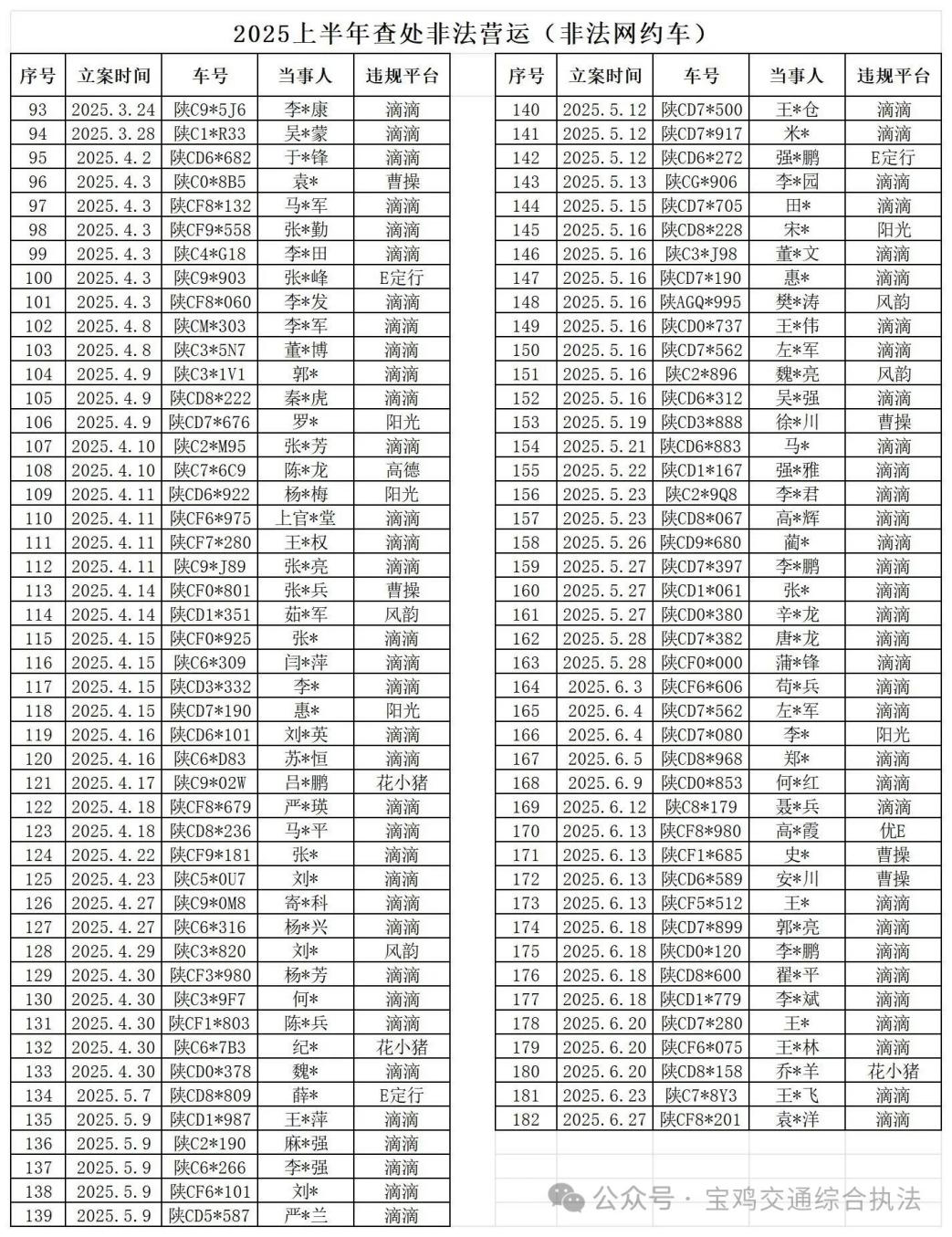 宝鸡公布一批非法营运车辆“黑名单”，市民若发现请举报