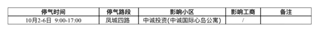 <b>西安秦华燃气发布停气通知！涉及这些小区→</b>
