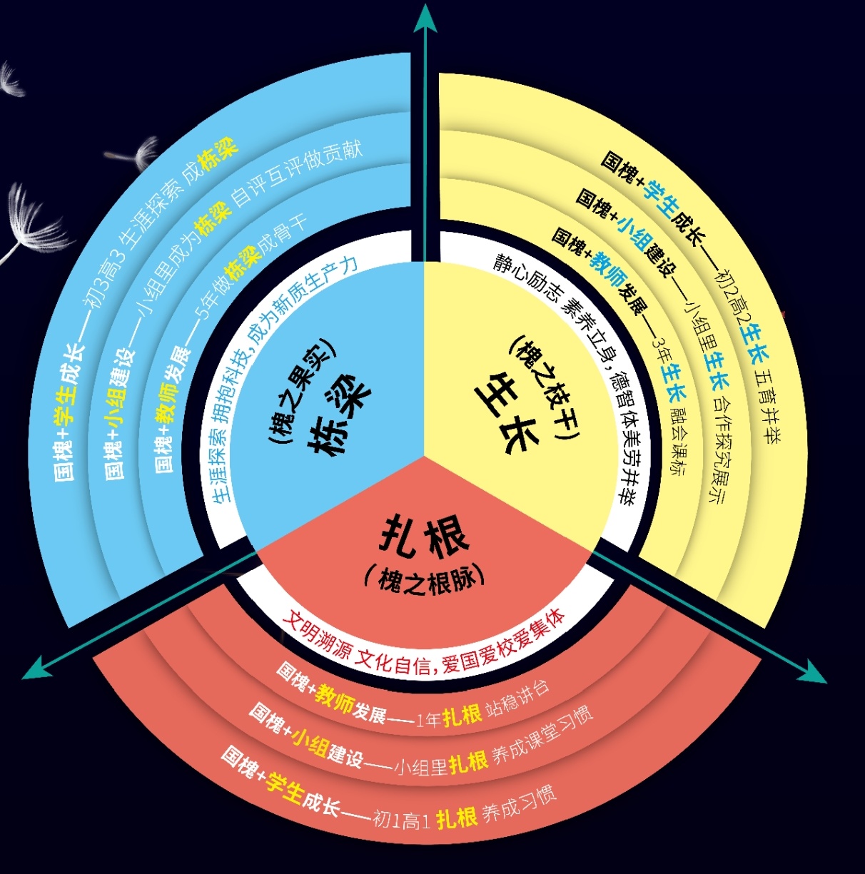 <b>爱孩子前先爱自己！西安十九中国槐家长学院：自我关怀是教育第一步</b>