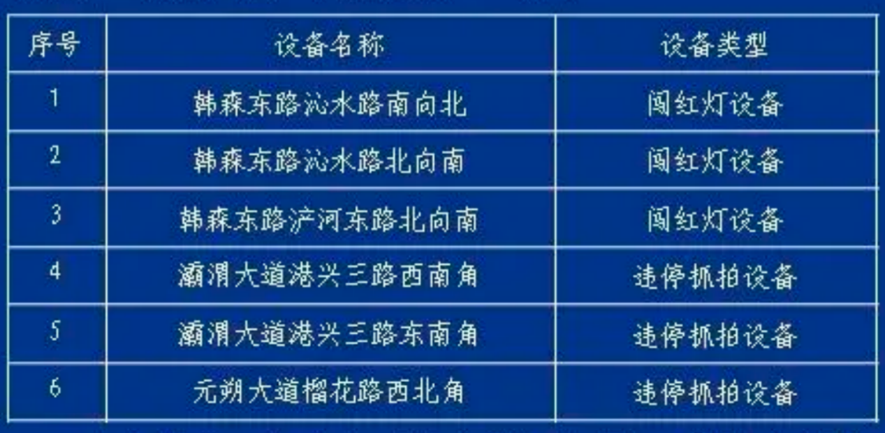10月23日起，西安新增6处交通违法采集点位
