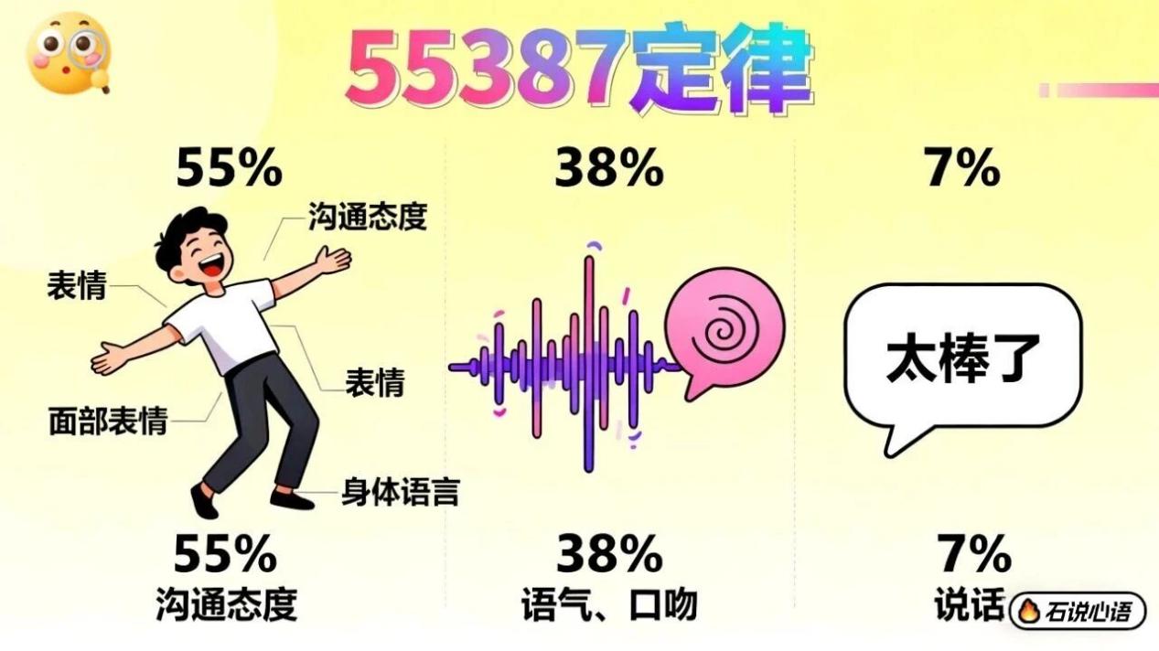 <b>西安市第十九中学“石说心语”栏目“55387沟通法则” 助力亲子有效沟通</b>