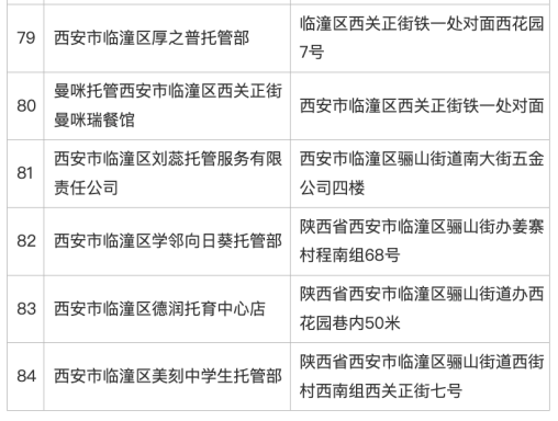 西安临潼区摸排校外“小饭桌”，公示登记备案情况