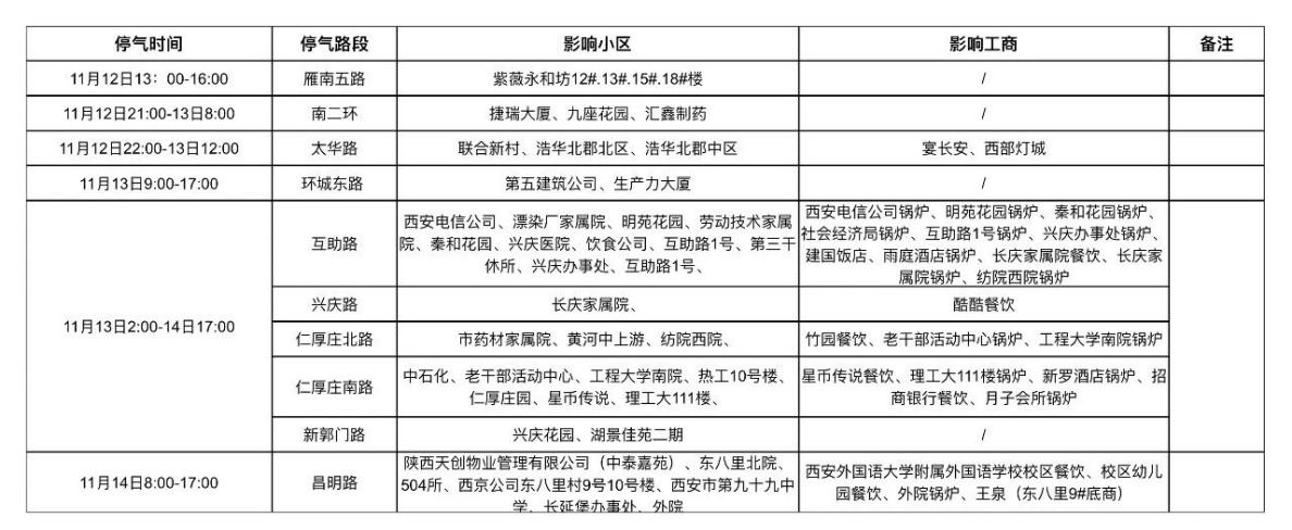 <b>燃气停气通知！影响西安城南城东多小区，最长停39小时→</b>