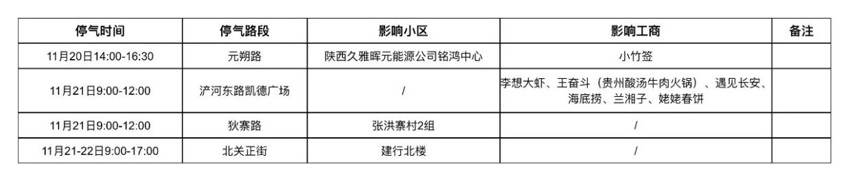 <b>20日起停燃气！涉及西安浐河东路、元朔路、狄寨路、北关正街</b>