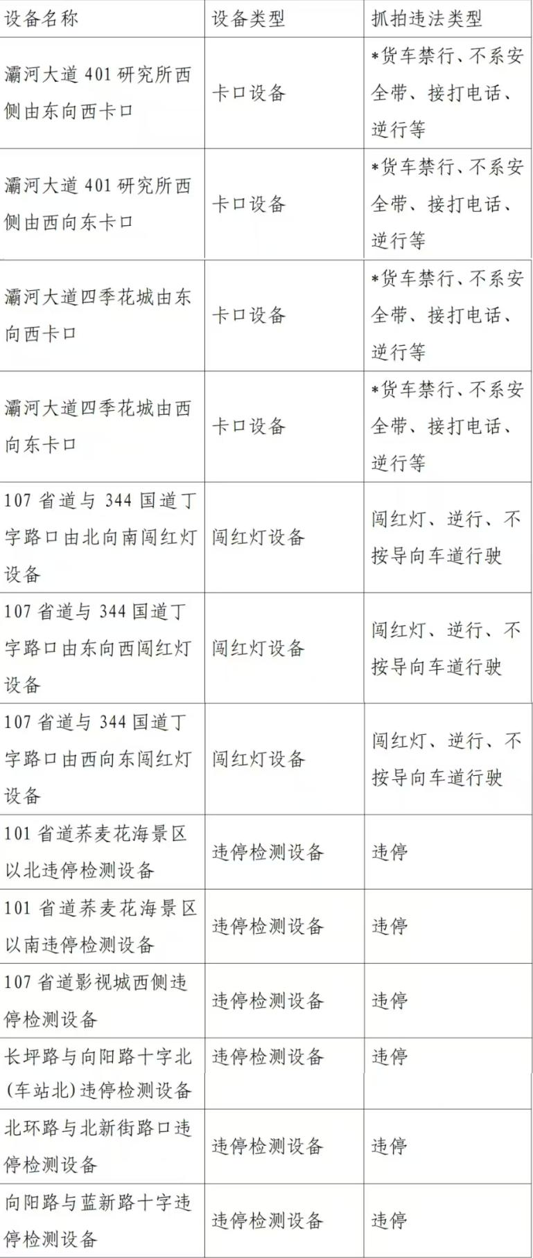 <b>西安蓝田新增“电子眼”，12月6日正式启用</b>