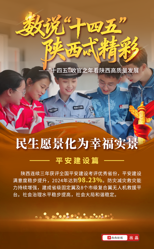 数说“十四五”| 建设平安陕西，护航高质量发展