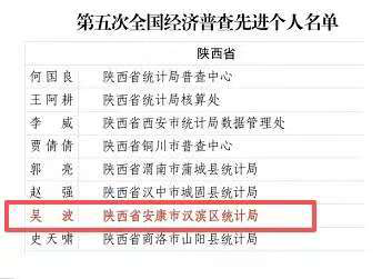 <b>安康市汉滨区统计局党组书记、局长吴波，被国务院点名表扬！</b>