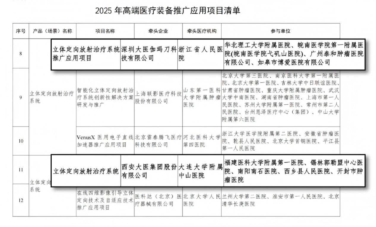 <b>经开区企业快讯丨大医双项目入选国家《高端医疗装备推广应用》目录</b>