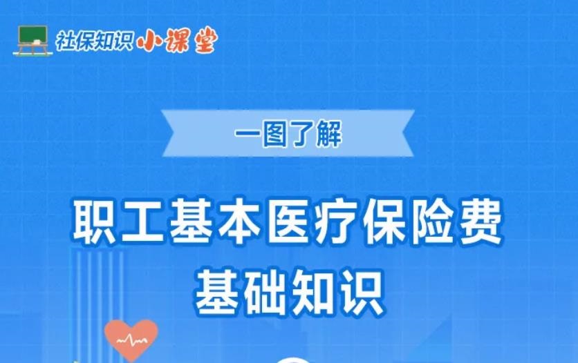 <b>一图了解职工基本医疗保险费基础知识→</b>