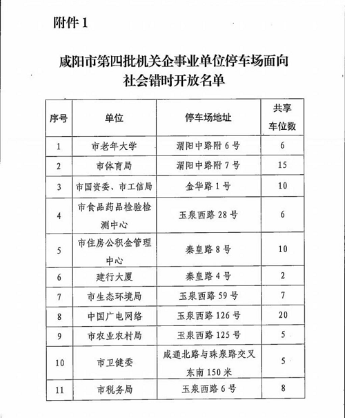 错时共享停车，陕西一市机关企事业单位停车场向市民开放