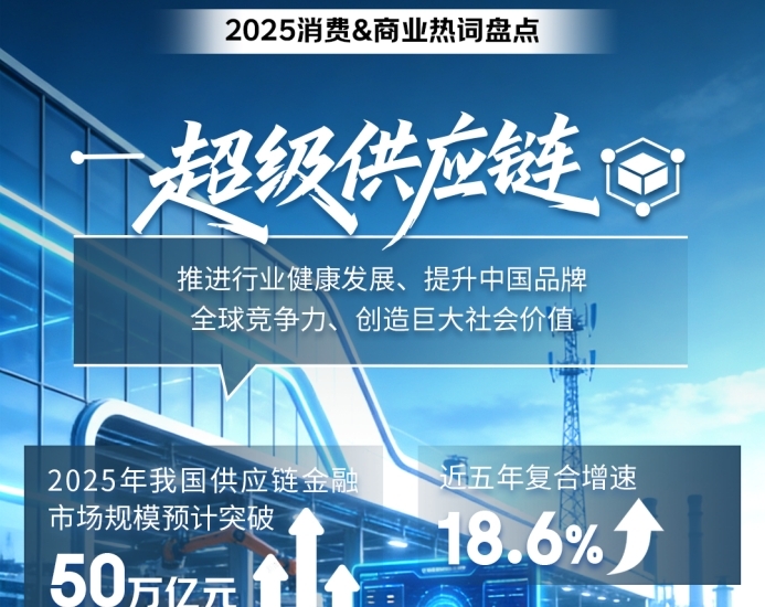 <b>2025年度消费&商业热词出炉：“超级供应链”入选十大热词</b>