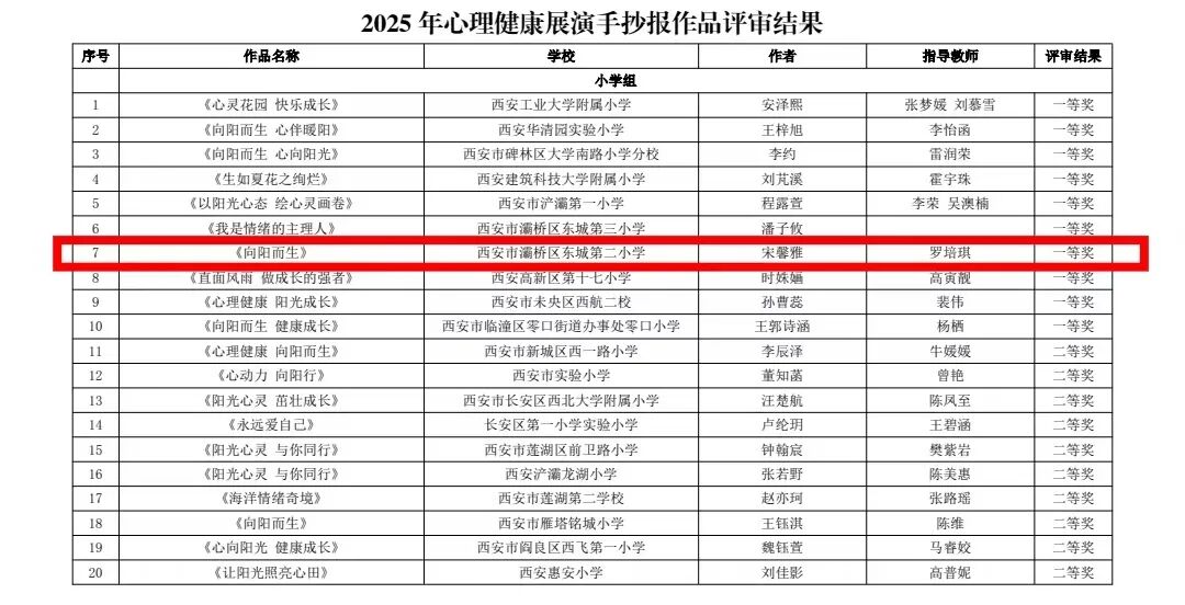 <b>灞桥区东城第二小学师生在市区级多项赛事中斩获佳绩</b>
