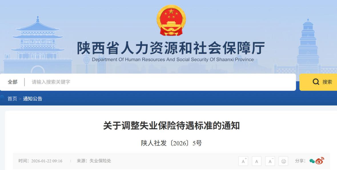 陕西调整失业保险待遇标准，最高2138.4元/月