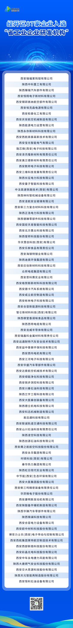西安经开区87家企业入选省级研发机构，彰显区域科创活力