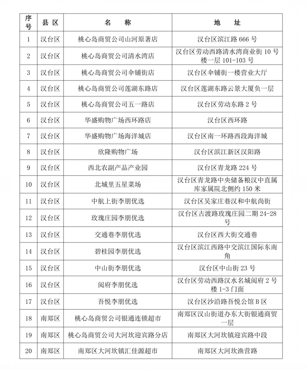 直降10%-15%！汉中投放1000吨储备菜，春节买菜更划算