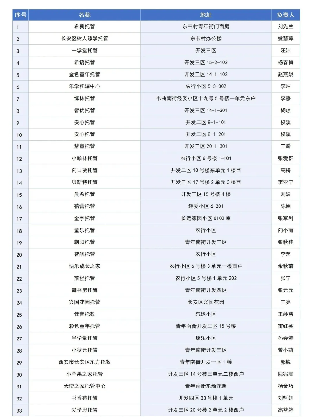 家长注意！西安长安区公布334家“小饭桌”备案登记名单