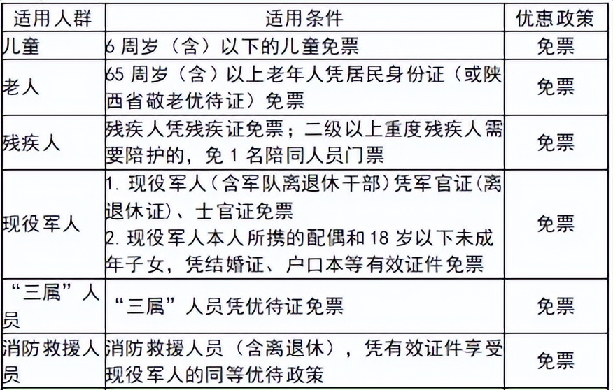 3月4日起，西安碑林博物馆恢复正常开放时间