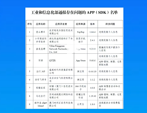 赶紧自查！这些APP被通报