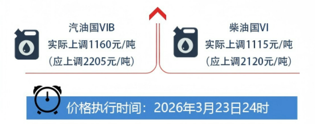 3月23日24时起，油价上调！