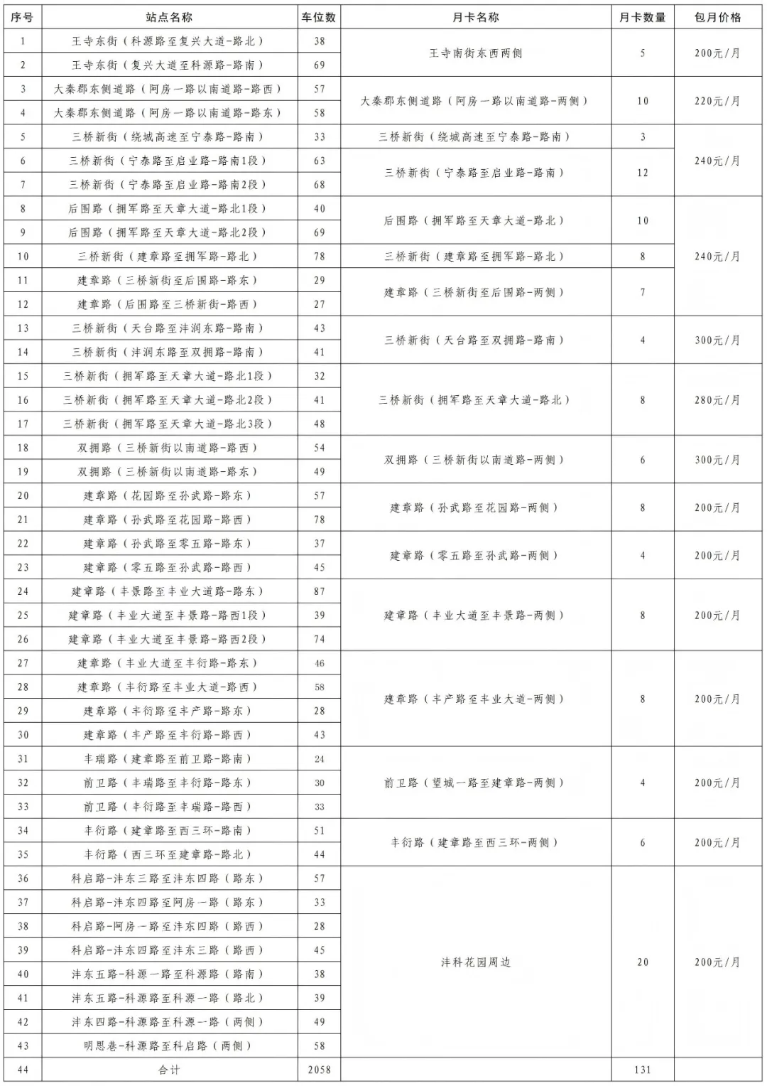 <b>西咸新区多个路段推出包月停车</b>