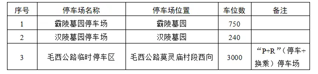 清明出行，西安交警发布墓园及出游热点区域停车指南→