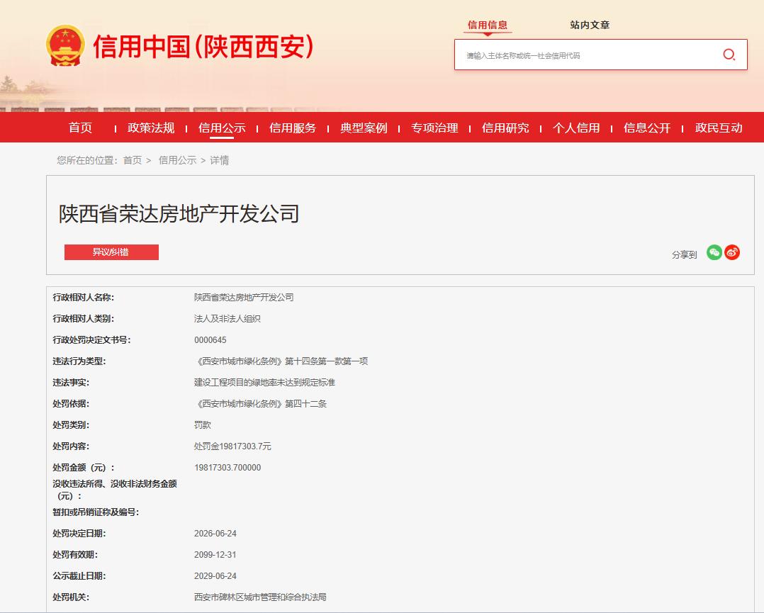 因绿地率不达标，陕西省荣达房地产公司被重罚1981万余元